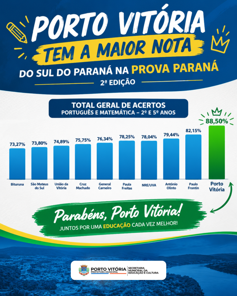 🏆 PORTO VITÓRIA É DESTAQUE NA EDUCAÇÃO! 📚